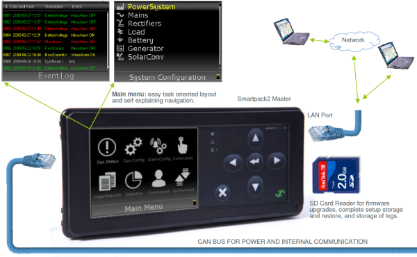 242100.500 Модуль контроля и управления, контроллер Smartpack2 Master Controller — изображение 15